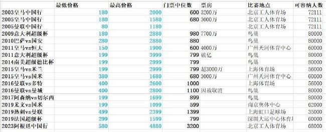 埃里克-加西亚（赫罗纳）德转身价1500万欧。